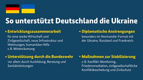 Versandservice von Deutschland in die Ukraine .